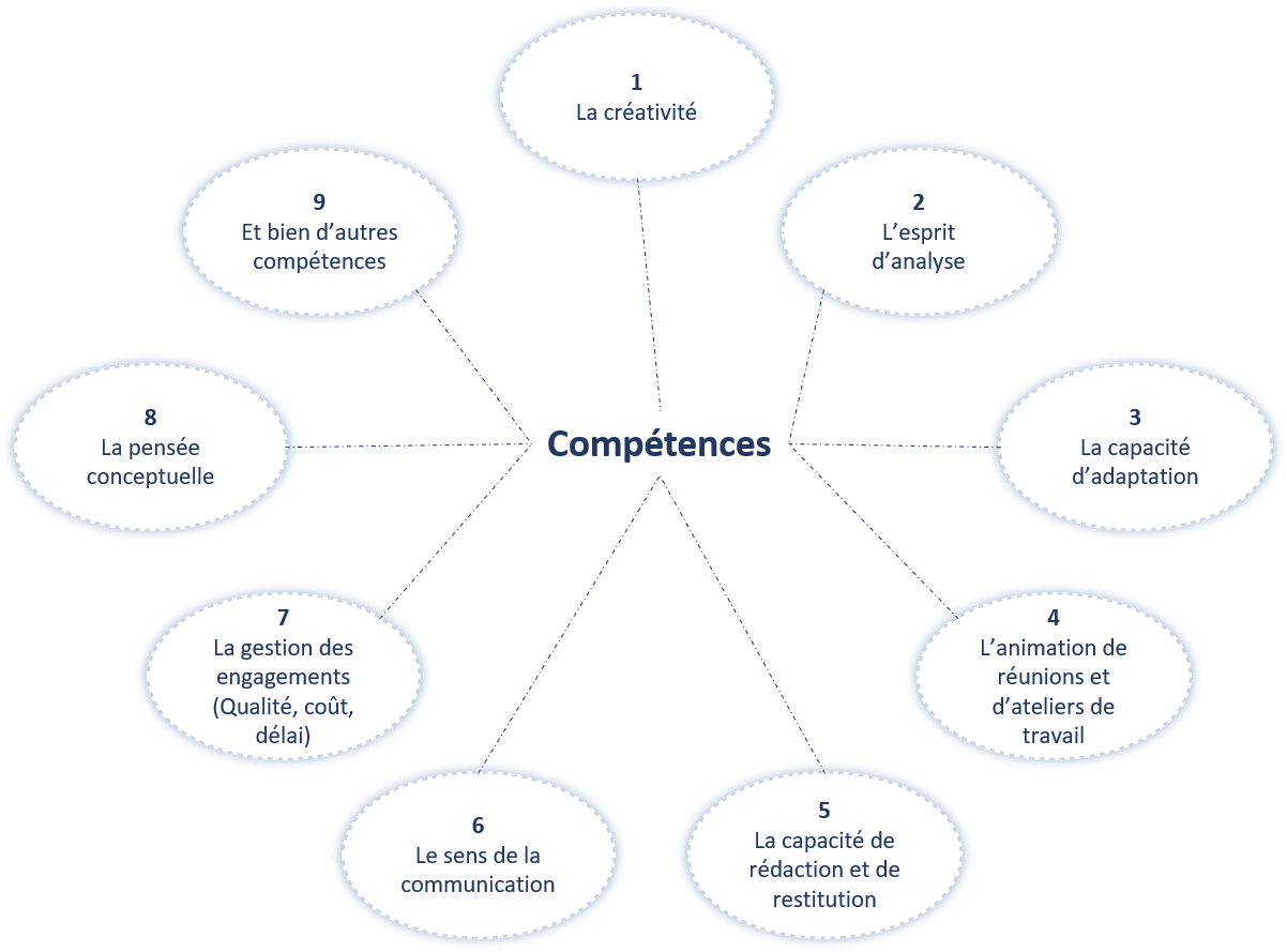 Compétences